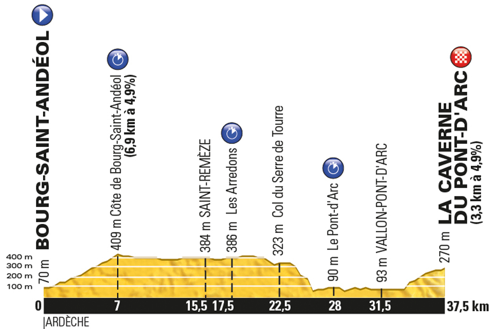 Tour-de-France-2016-stage-13-Friday-July-15-Bourg-Saint-Ande%CC%81ol-to-La-Caverne-du-Pont-dArc-37km-ITT_new.jpg