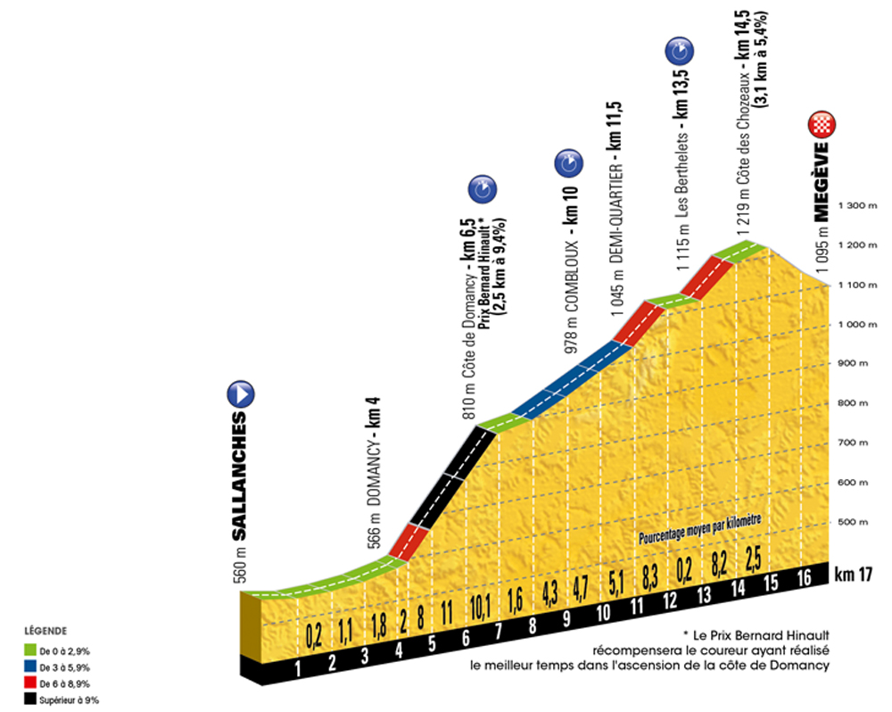 Tour-de-France-2016-stage-18-Thursday-July-21-Sallanches-to-Mege%CC%80ve-17km-ITT.jpg